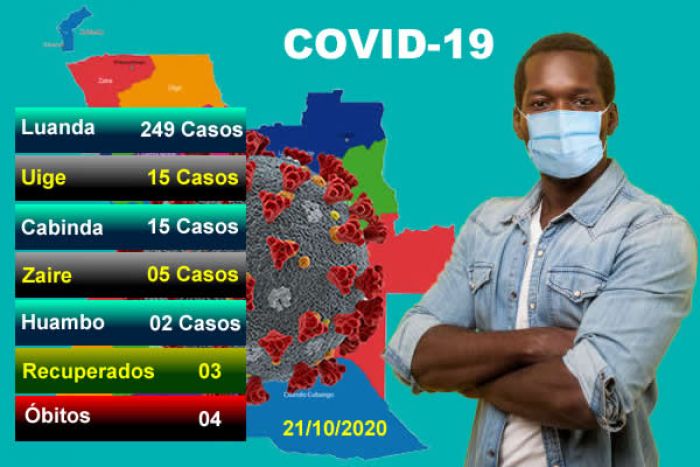 Angola bate recorde com 289 infetados e mais quatro óbitos devido à Covid-19