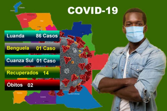 Covid-19: Angola bate novo recorde com 88 novos casos, dois óbitos e 14 recuperados