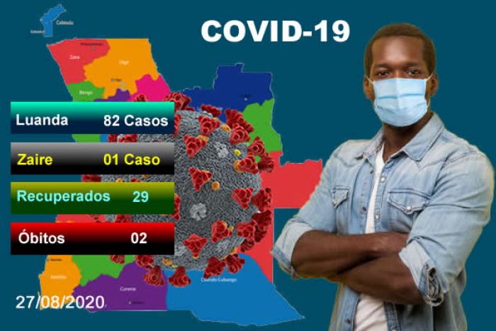 Covid-19: Angola regista 83 novos casos, dois óbitos e 29 recuperados