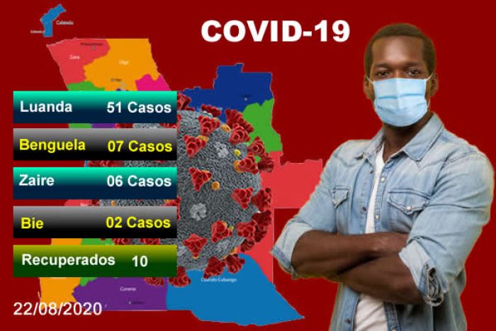 Covid-19: Angola regista 66 novos casos e 10 recuperados