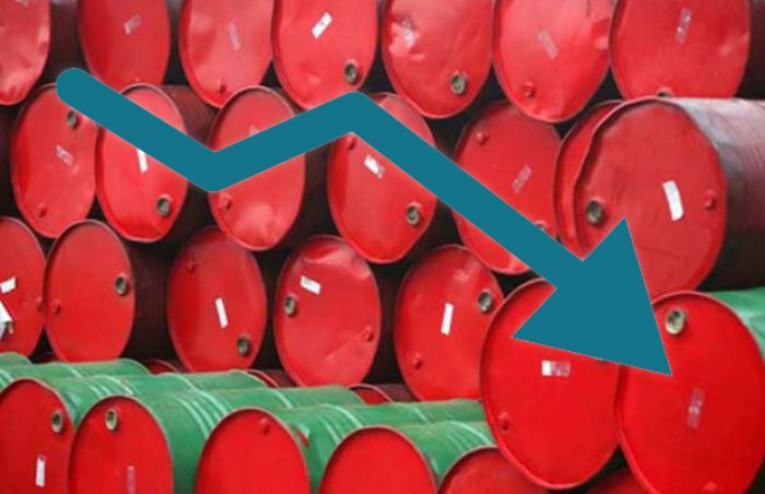 Preço do petróleo despenca mais de 20% e barril vai a US$ 35