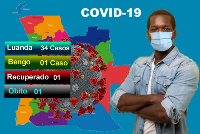 Covid-19: Angola regista mais 35 casos positivos e uma morte