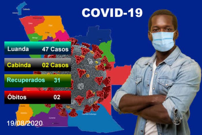 Covid-19: Angola regista dois óbitos, 49 novos infectados e agora são 2.015 casos