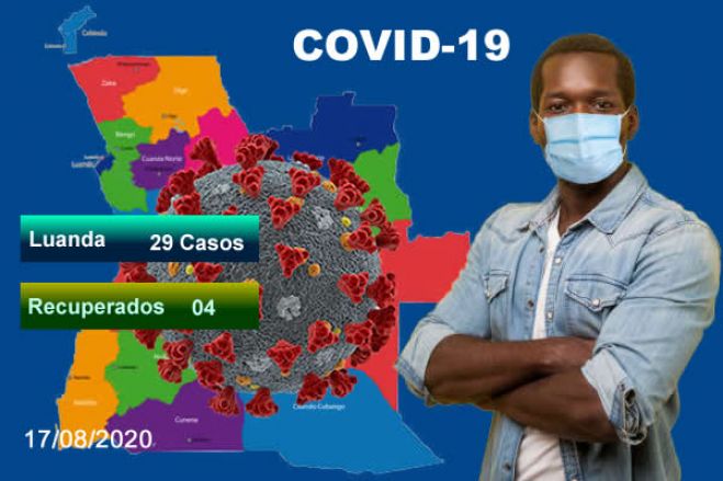 Covid-19: Angola regista mais 29 casos e faz subir total para 1.935 doentes