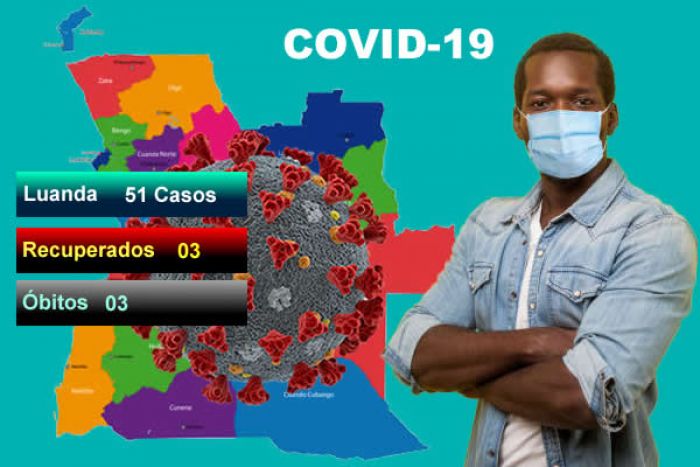 Covid-19: Angola regista mais 51 casos positivos, três óbitos e três recuperados