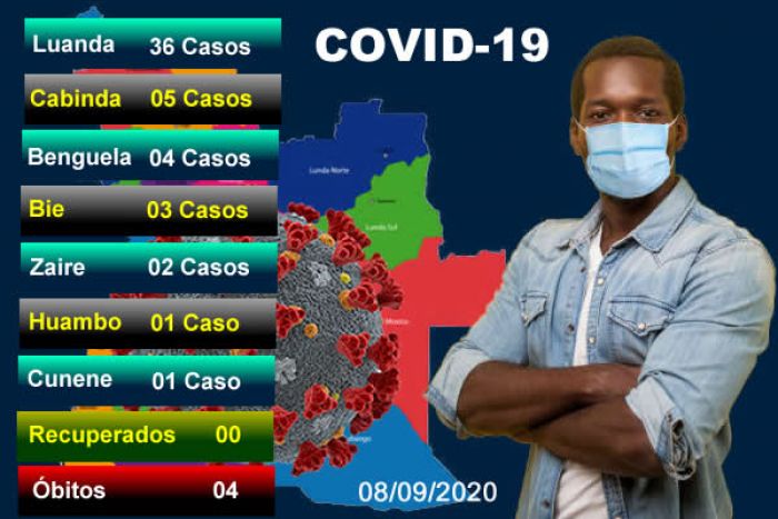 Covid-19: Angola atinge mais de 3.000 infetados com 52 novos casos e quatro mortes