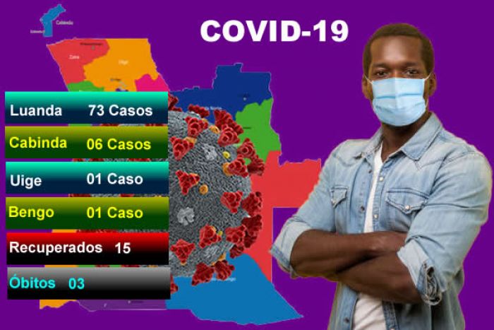 Covid-19: Angola bate novo recorde com 81 casos positivos e três óbitos