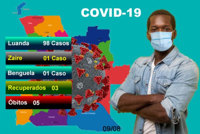 Covid-19: Angola bate recorde dos 100 casos positivos e mais cinco óbitos