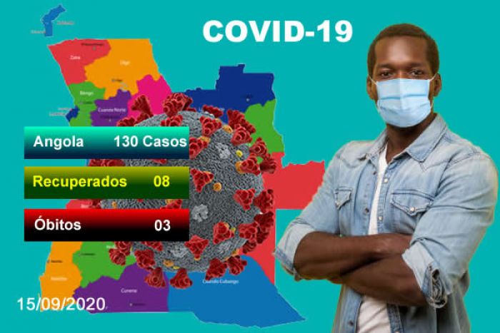 Covid-19: Angola regista mais 130 casos positivos e três óbitos
