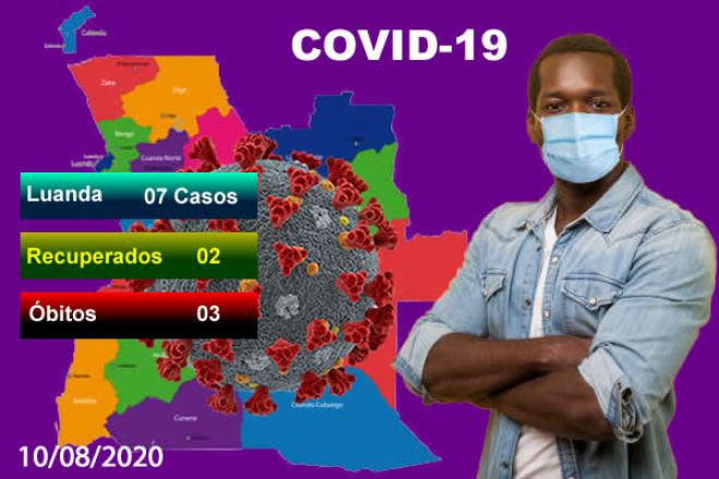 Covid-19: Angola regista sete novos infectados e três óbitos